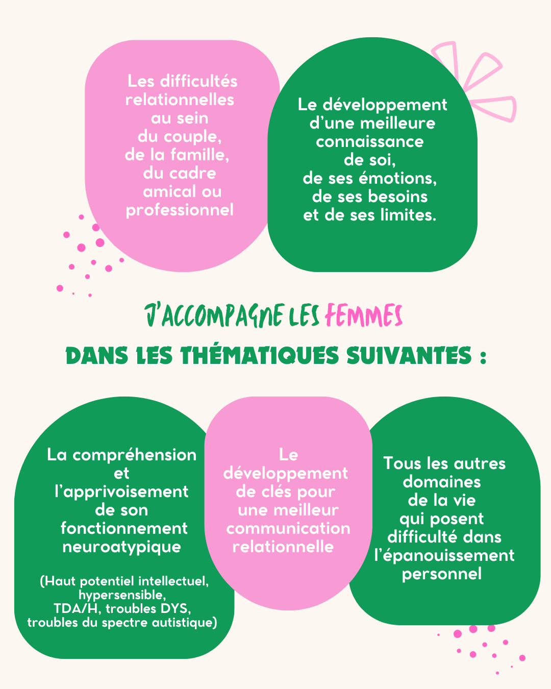 Thématiques site visuel